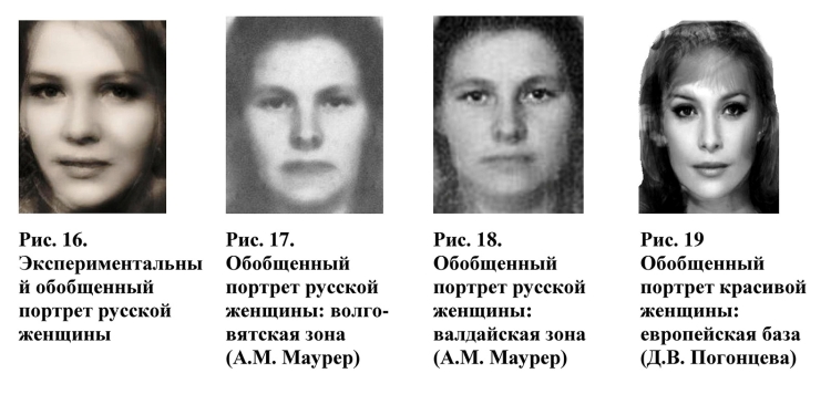 Средний портрет русского