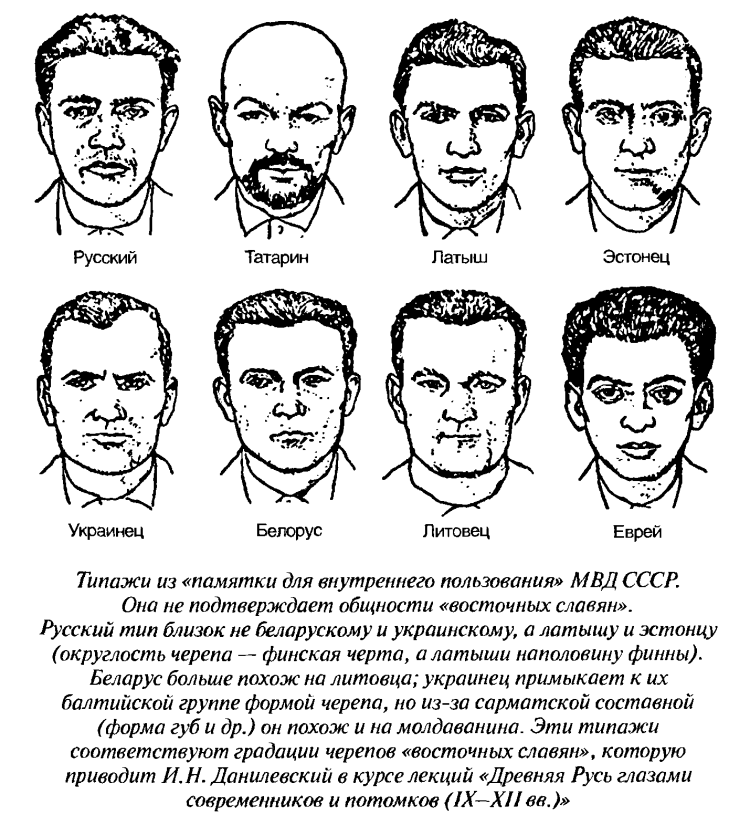 Черты лица национальностей