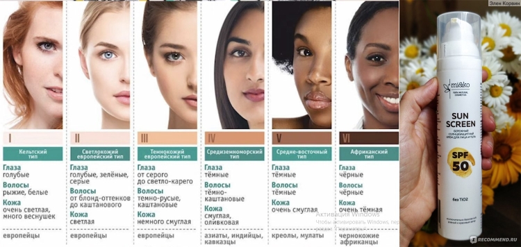 Фототипы кожи по Фицпатрику таблица