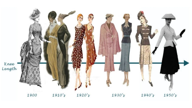 Женская мода 20 века по десятилетиям