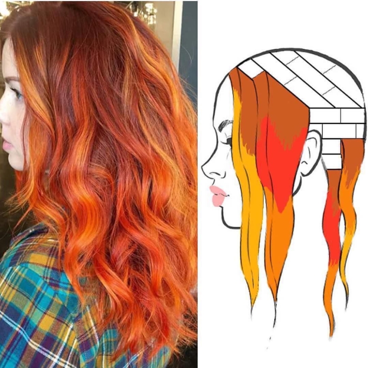 Схемы цветного окрашивания