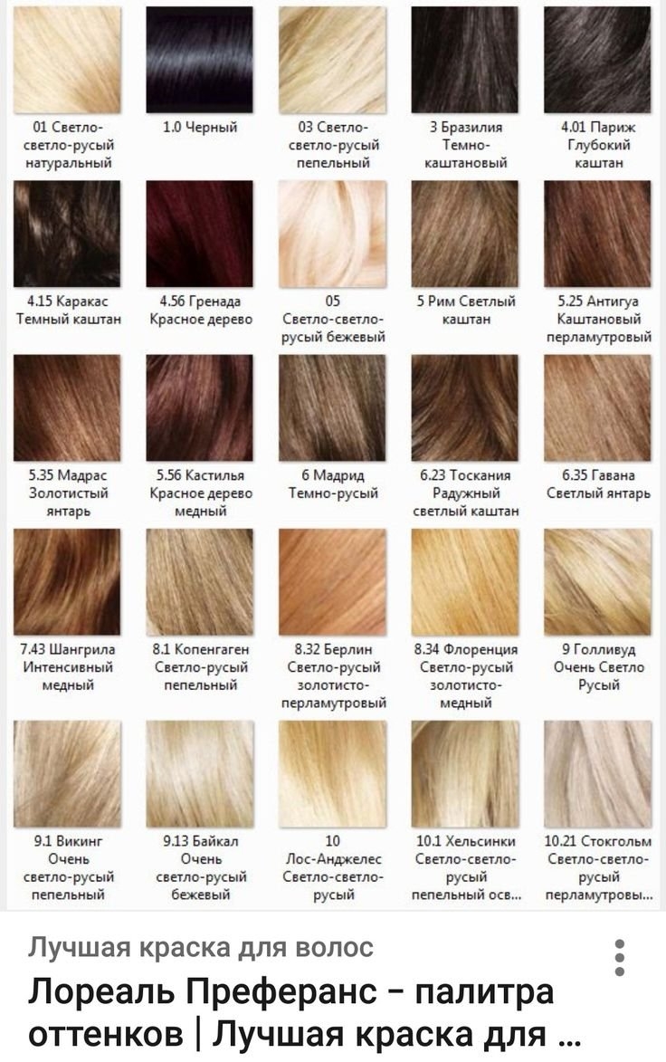 Краска лореаль преферанс палитра