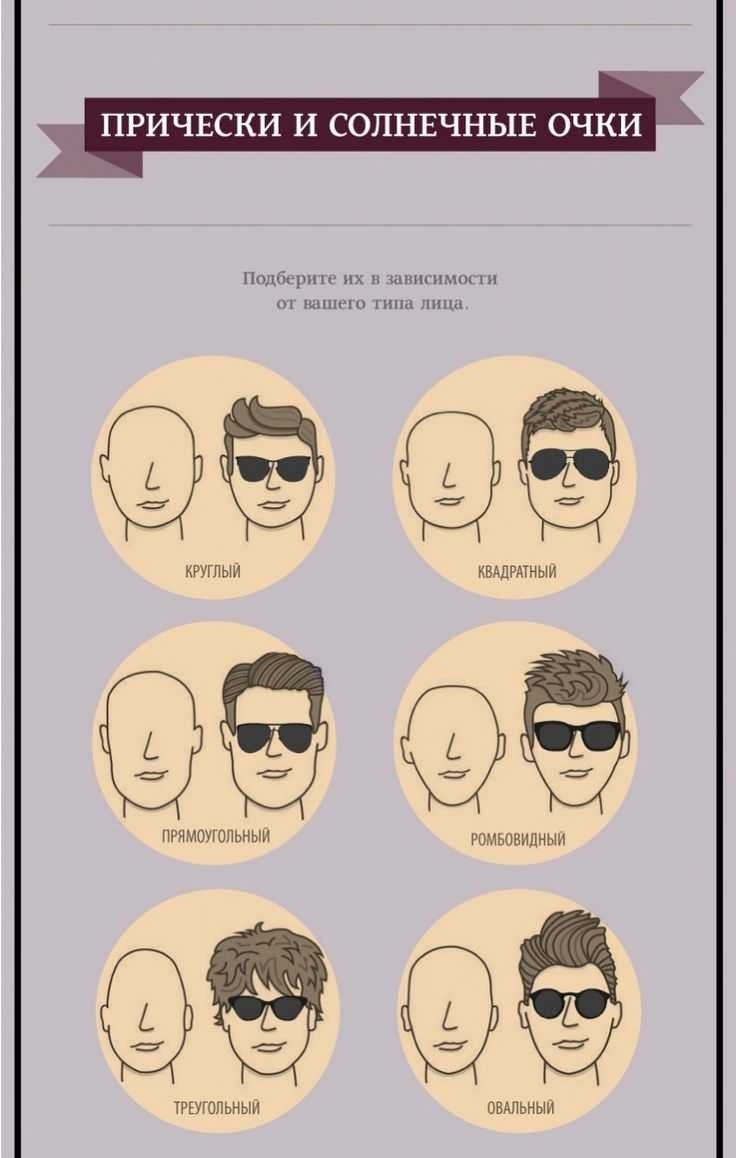 Причёски по форме лица мужчине