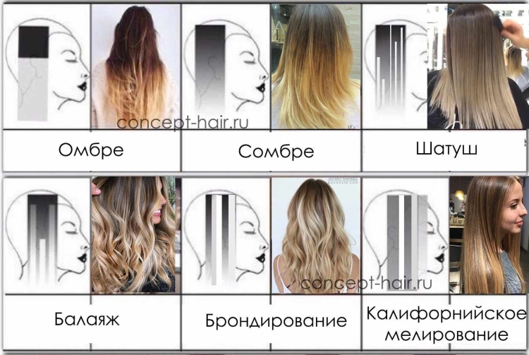 Техники окрашивания волос балаяж шатуш