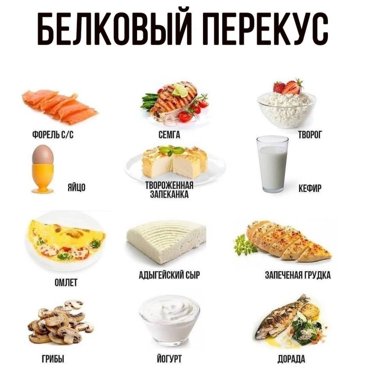 Белковый перекус на ПП