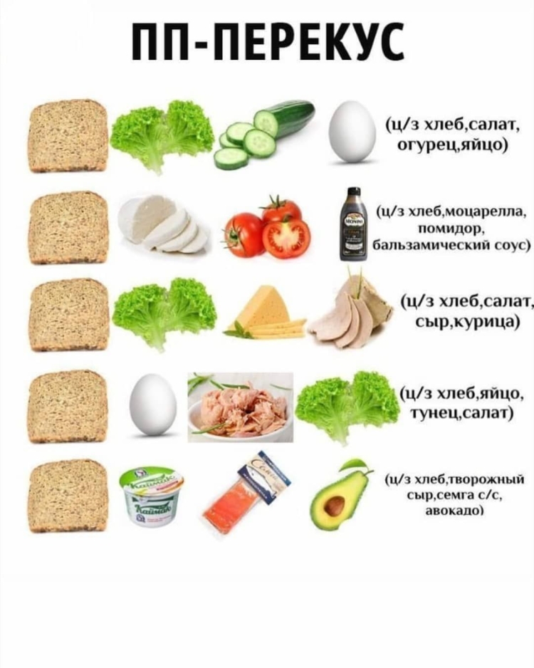 Перекусы на правильном питании