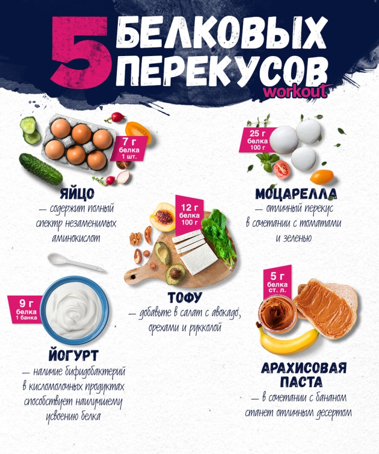 Белковые продукты для перекуса