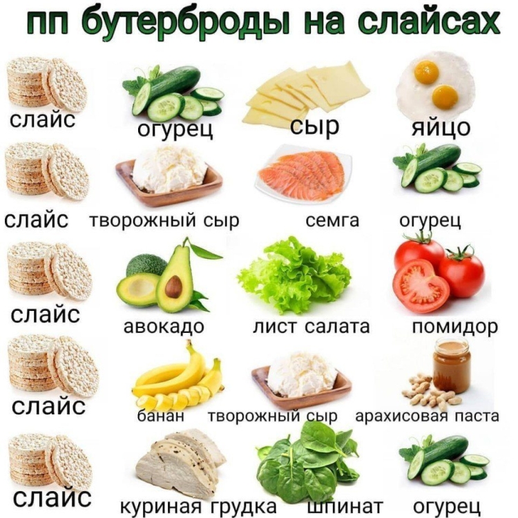 ПП бутерброды конструктор