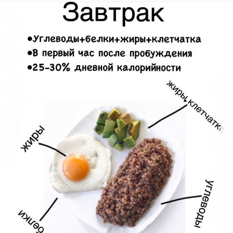 Сложные углеводы на завтрак