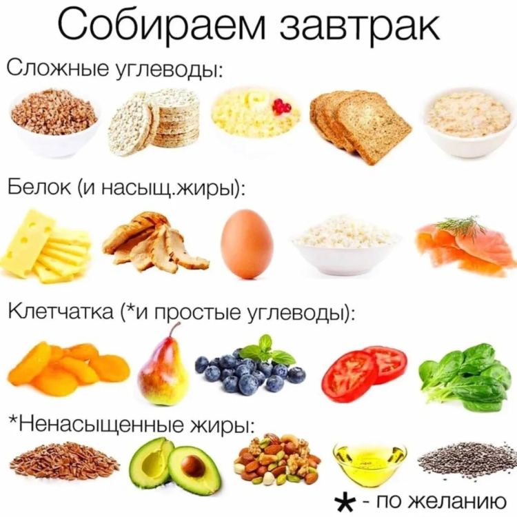 Полезные жиры на завтрак