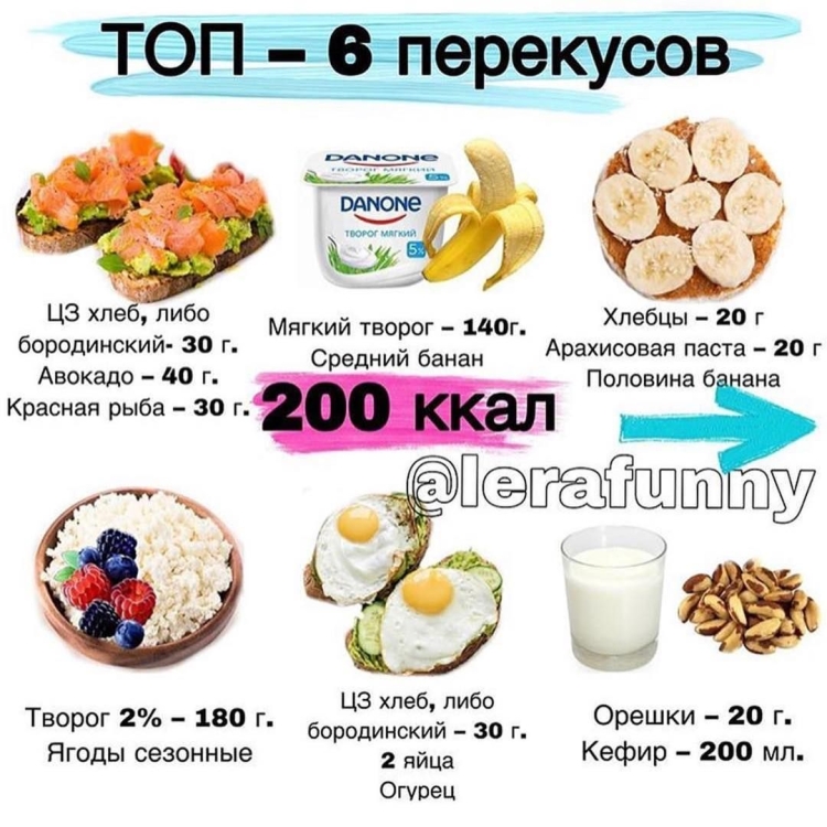 ПП перекусы на 200 ккал