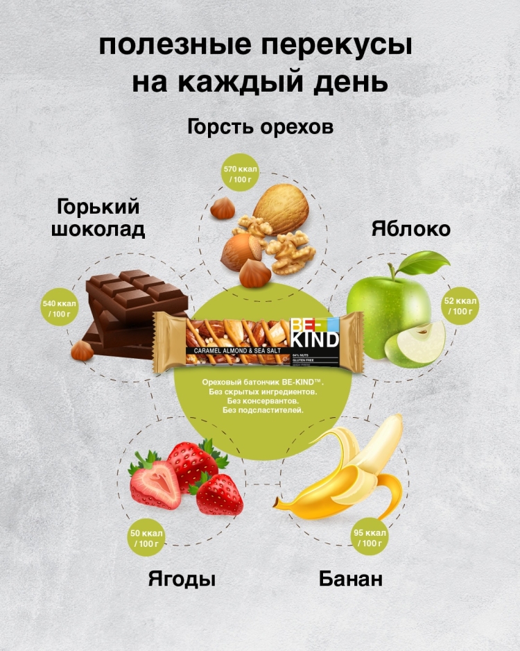 Полезные перекусы на 100 ккал