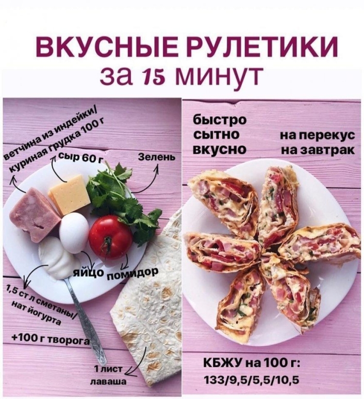 ПП Завтраки на каждый день