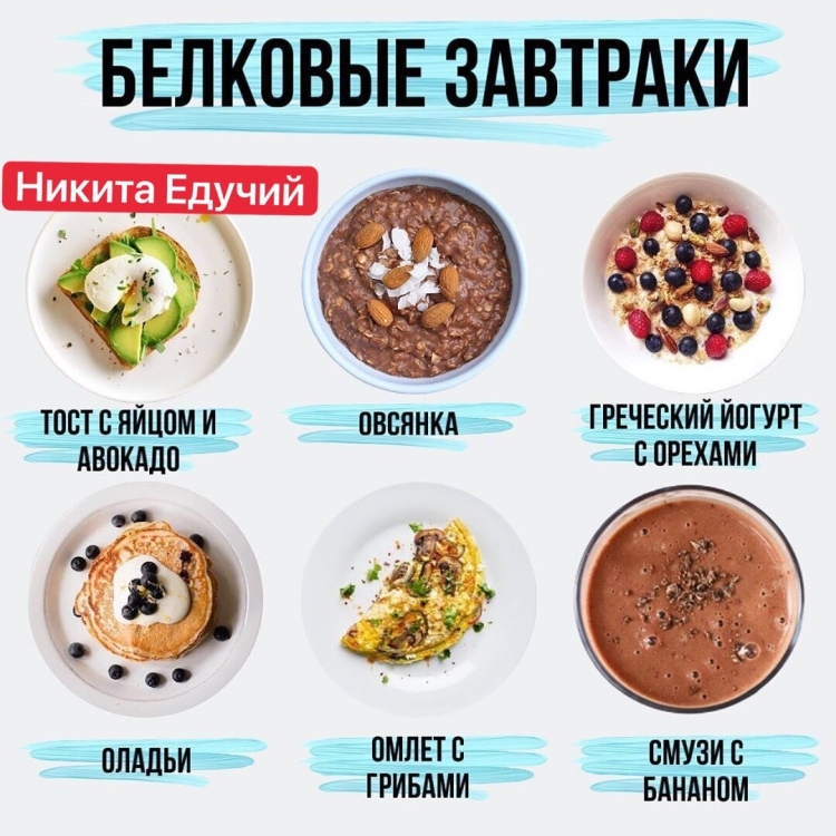 Белковые Завтраки ПП