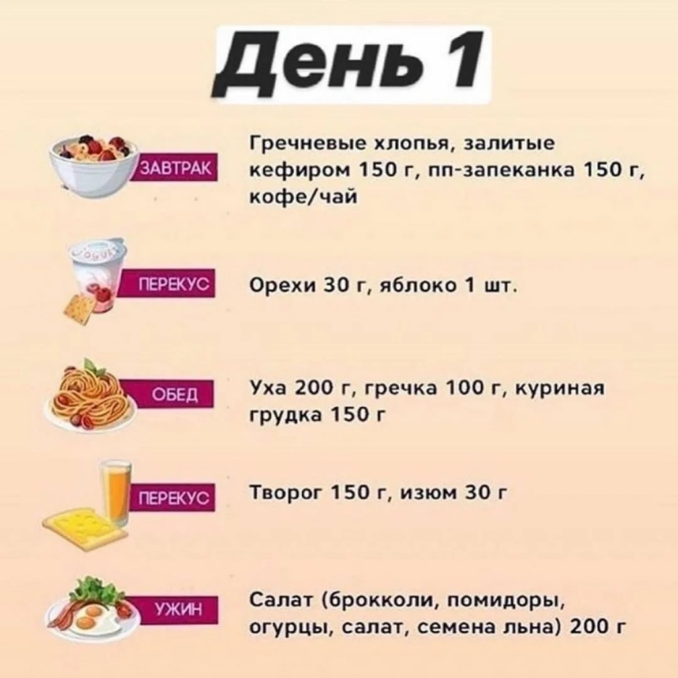 ПП рацион для похудения на 1400 калорий