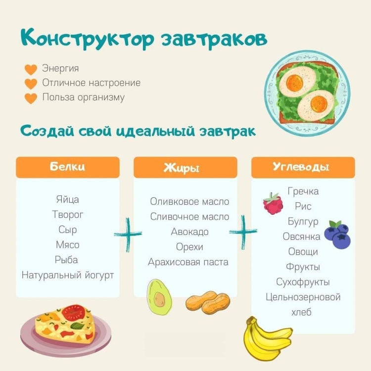 Конструктор завтрака