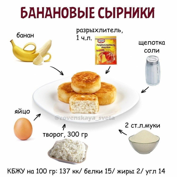 ПП сырники рецепт