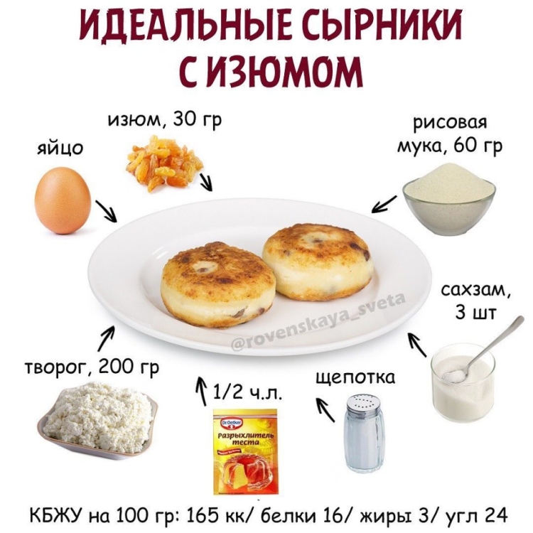 Сырники рецепт на картинке