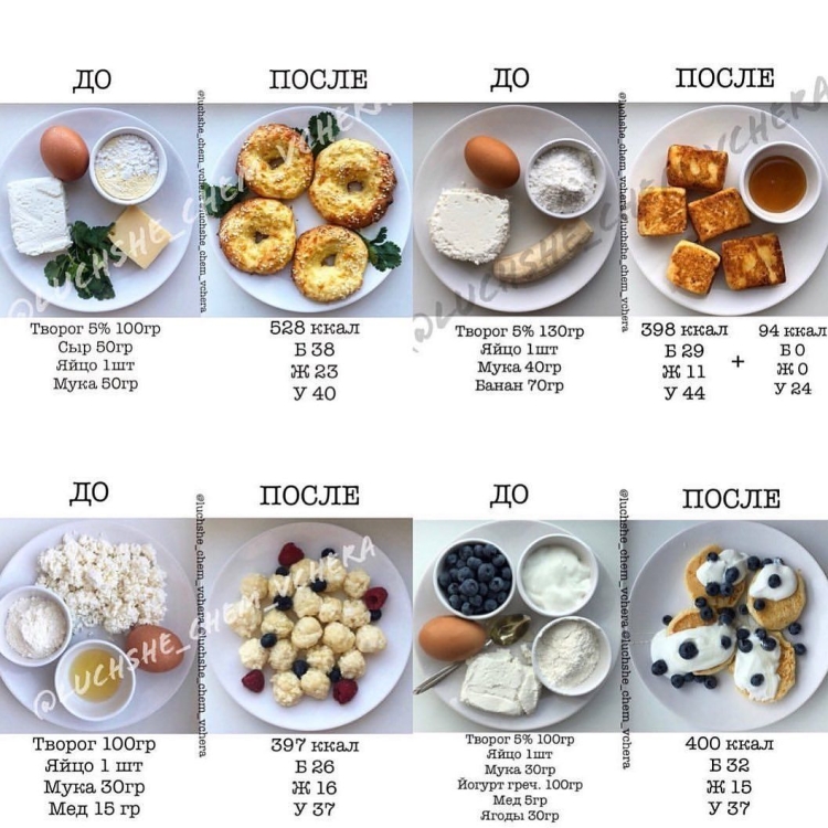 ПП Завтраки с КБЖУ