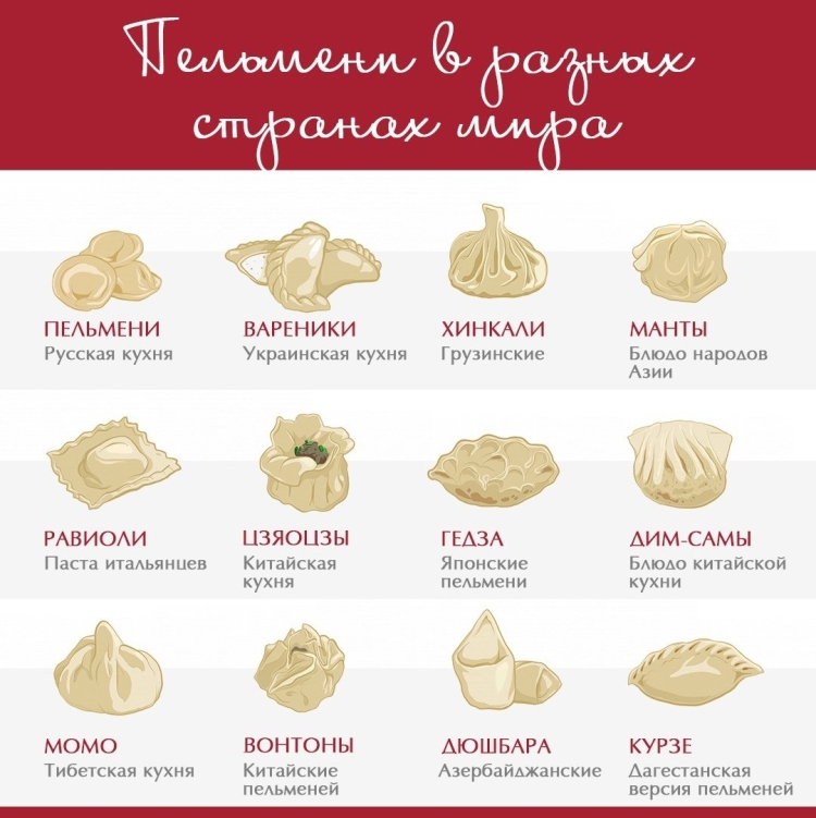 Пельмени разных народов