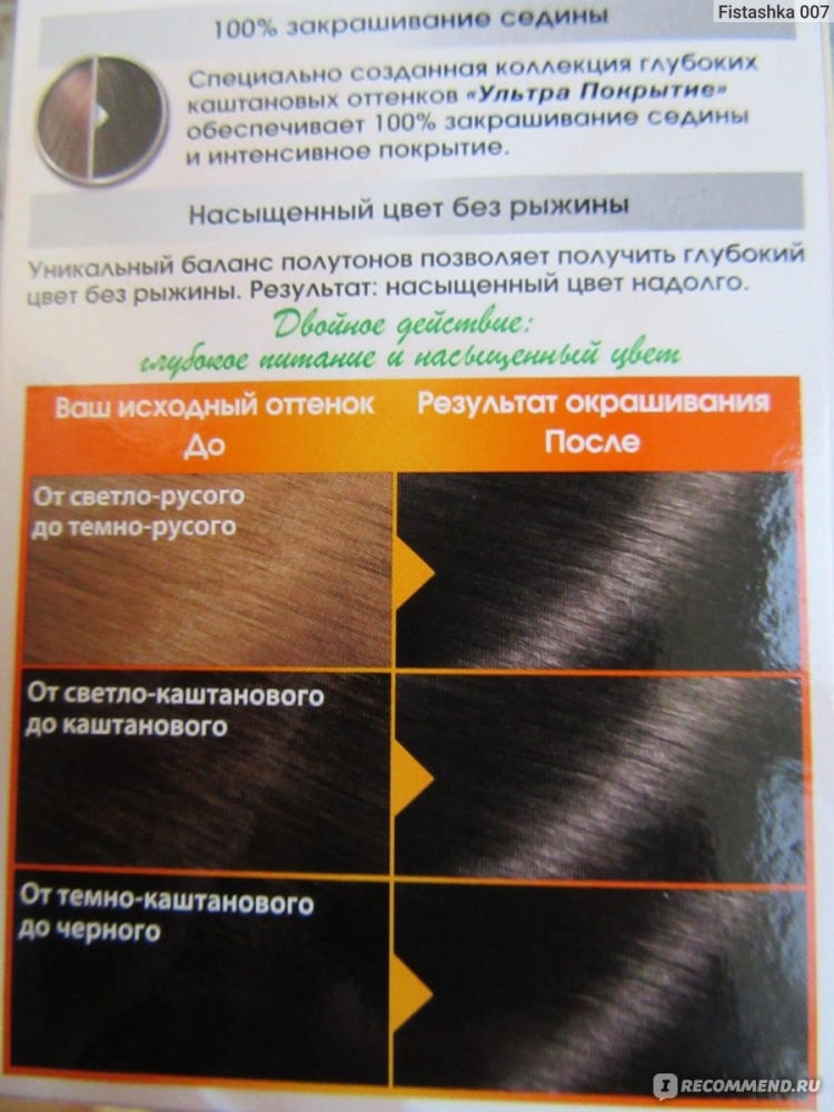 Краска для волос темный каштан без рыжины
