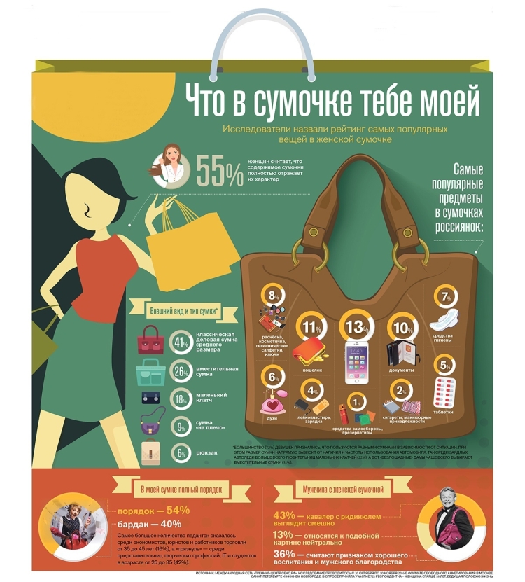 Интересные факты о сумках