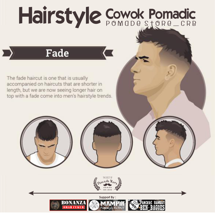 Стрижка фейд схема стрижки