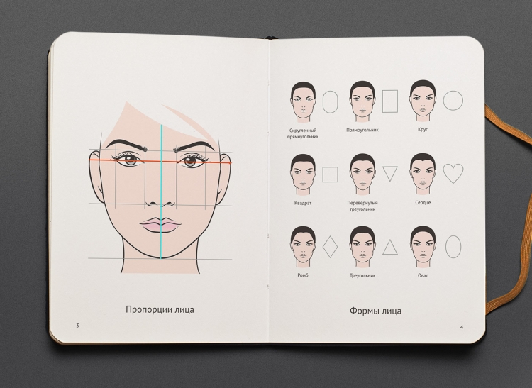 Форма лица перевернутый треугольник