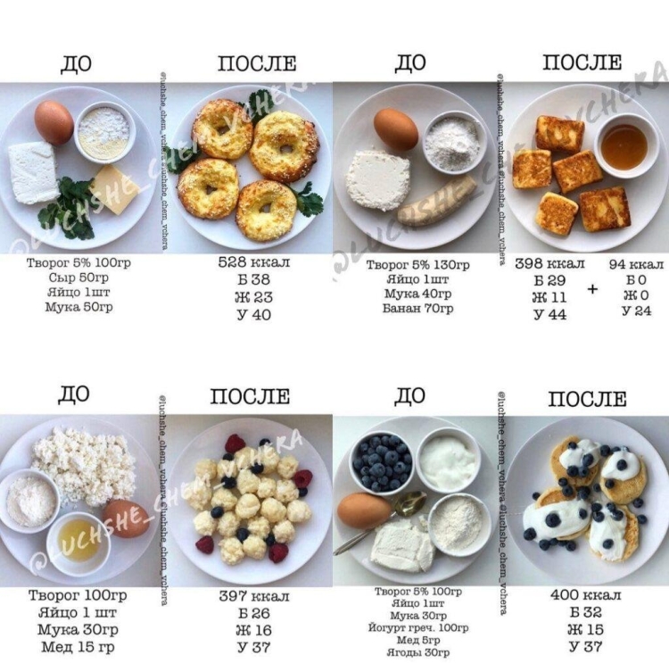 КБЖУ завтрака для похудения