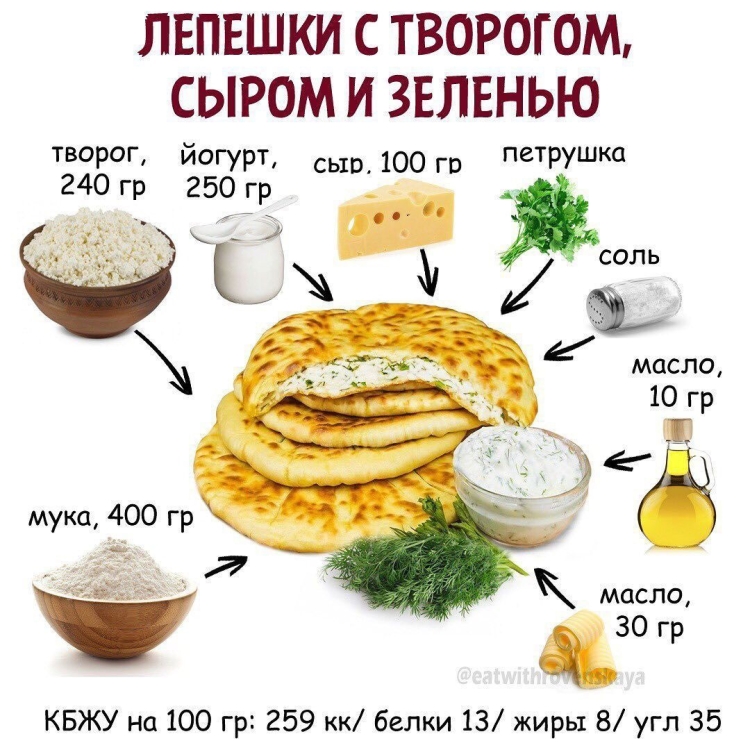 Творожный сыр КБЖУ