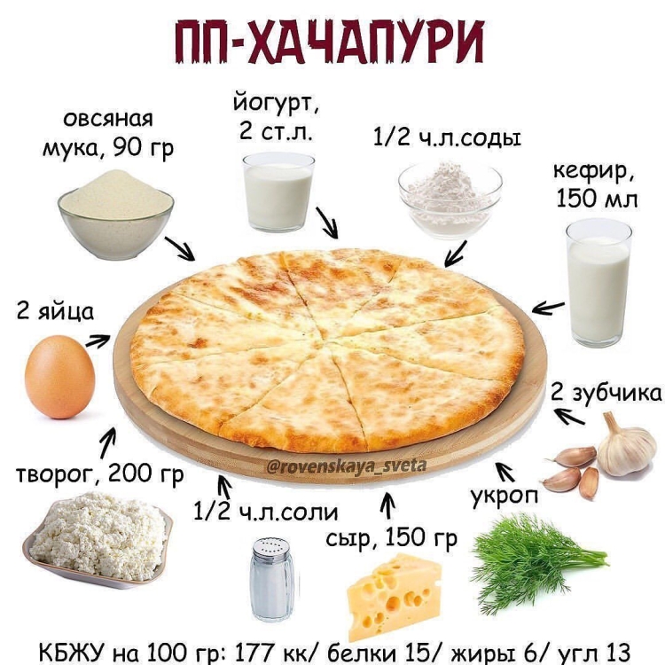 ПП выпечка для похудения