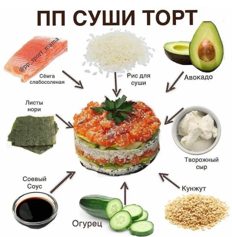 ПП суши торт рецепт