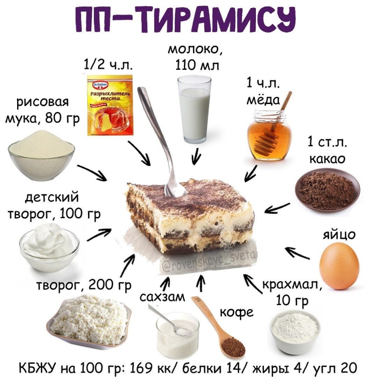 ПП сладости рецепты