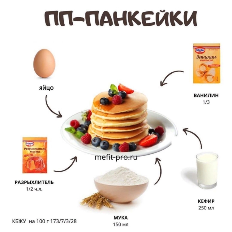 ПП Десерты для похудения рецепты